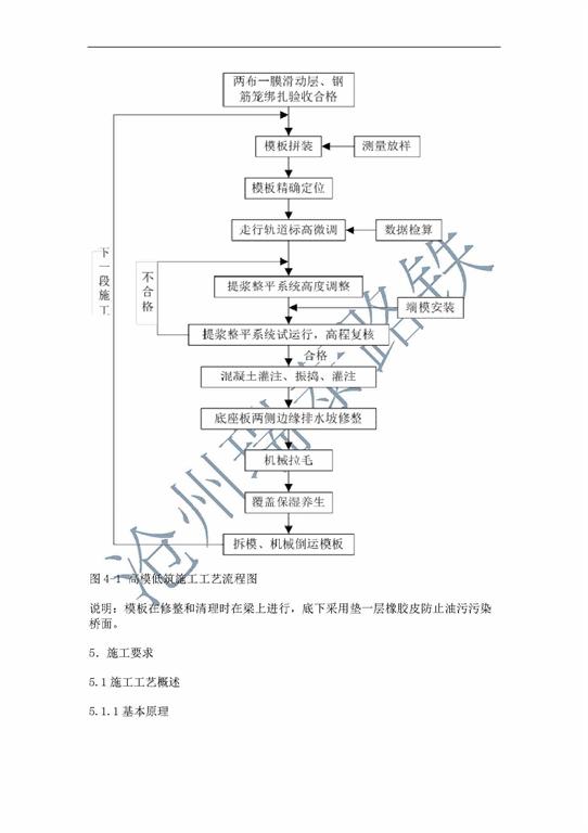 无砟轨道底座板，精调爪，螺杆调节器